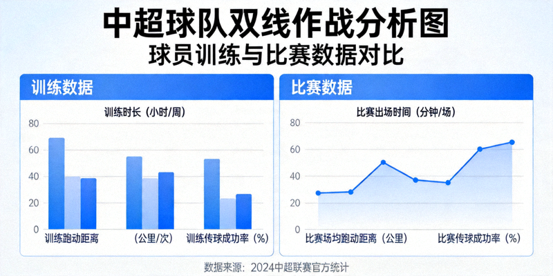 中超球队双线作战分析图 - 球员训练与比赛数据对比
